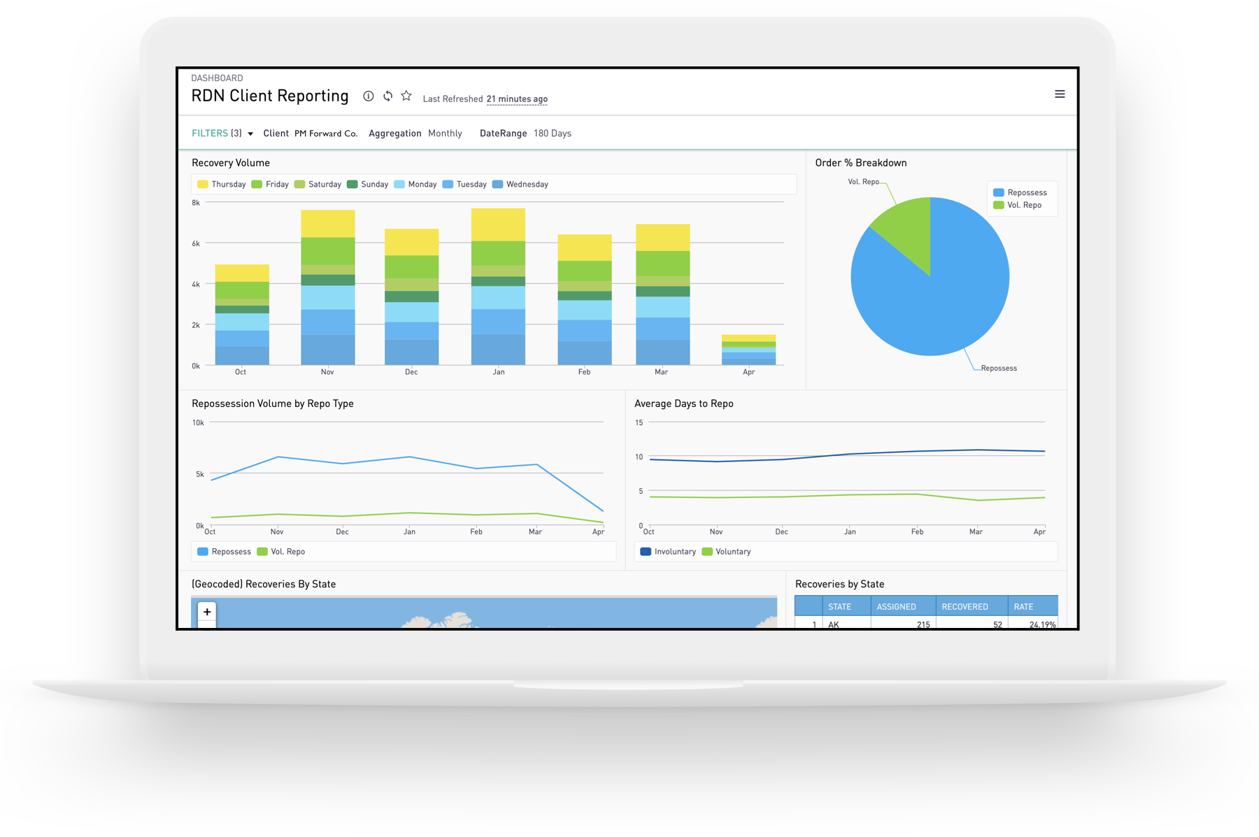 Recovery Database Network